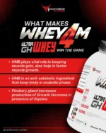 Transformium Nutrition GH Whey - Image 3